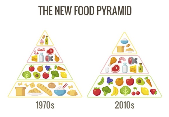 Food piramide